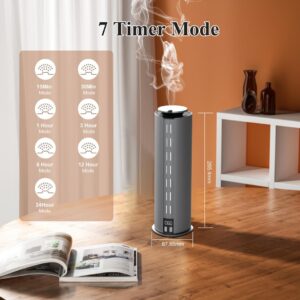 Diffuser
